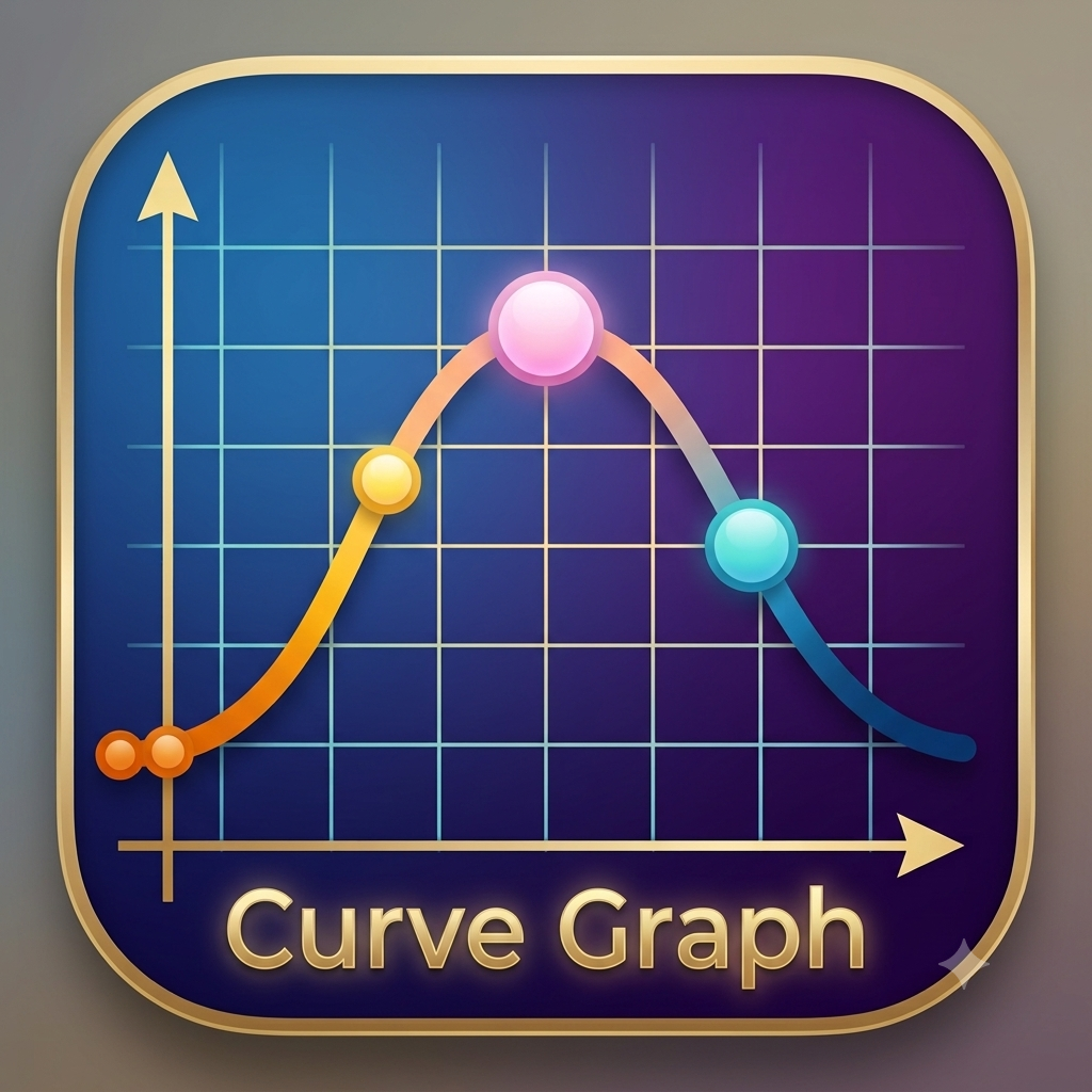 Curve Graph